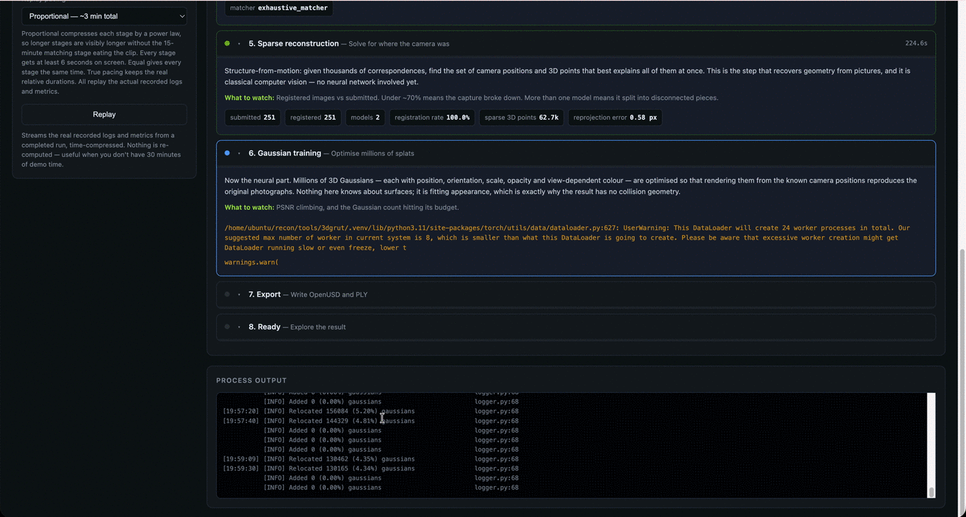ReconStudio during a recorded run. The dashboard shows completed camera-pose stages, sparse reconstruction metrics, Gaussian training logs, run settings and the experiment ledger.