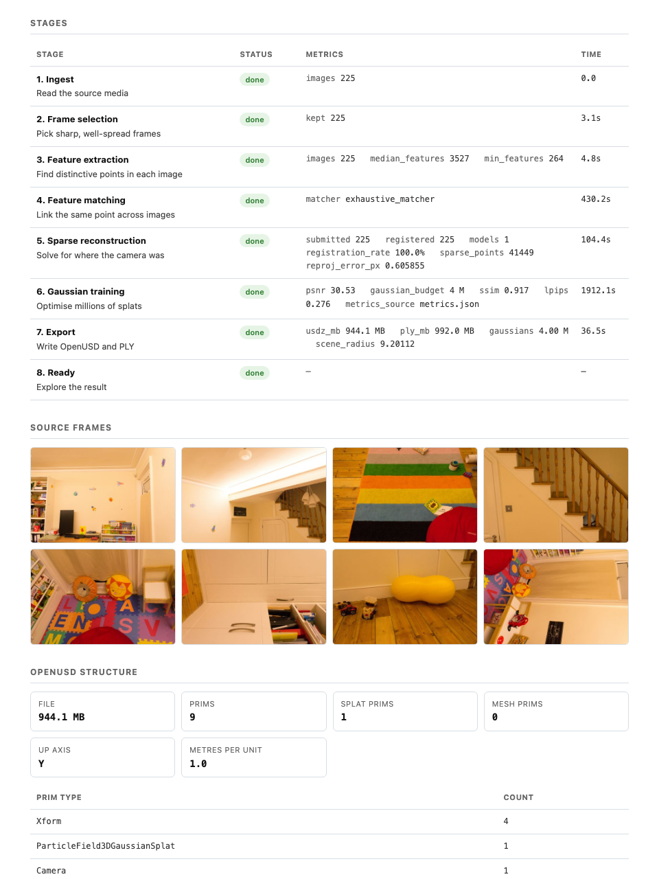 A completed ReconStudio report for the playroom run. It shows all eight pipeline stages and their metrics, eight selected source frames, and the OpenUSD summary with a 944.1 megabyte file, nine prims, one Gaussian splat prim and no mesh prims.