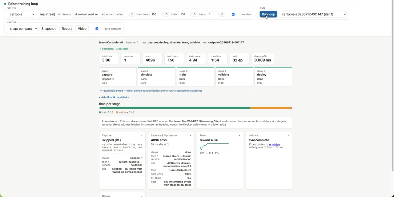 The full browser dashboard after a completed real Cartpole run. The configuration controls remain visible above a three-minute run summary. Capture reads Skipped RL, Simulate takes effectively no time, Train shows a reward of 4.94 and the rising reward curve, Validate reports 32 episodes, and Deploy reports 0.009 milliseconds p50 latency.